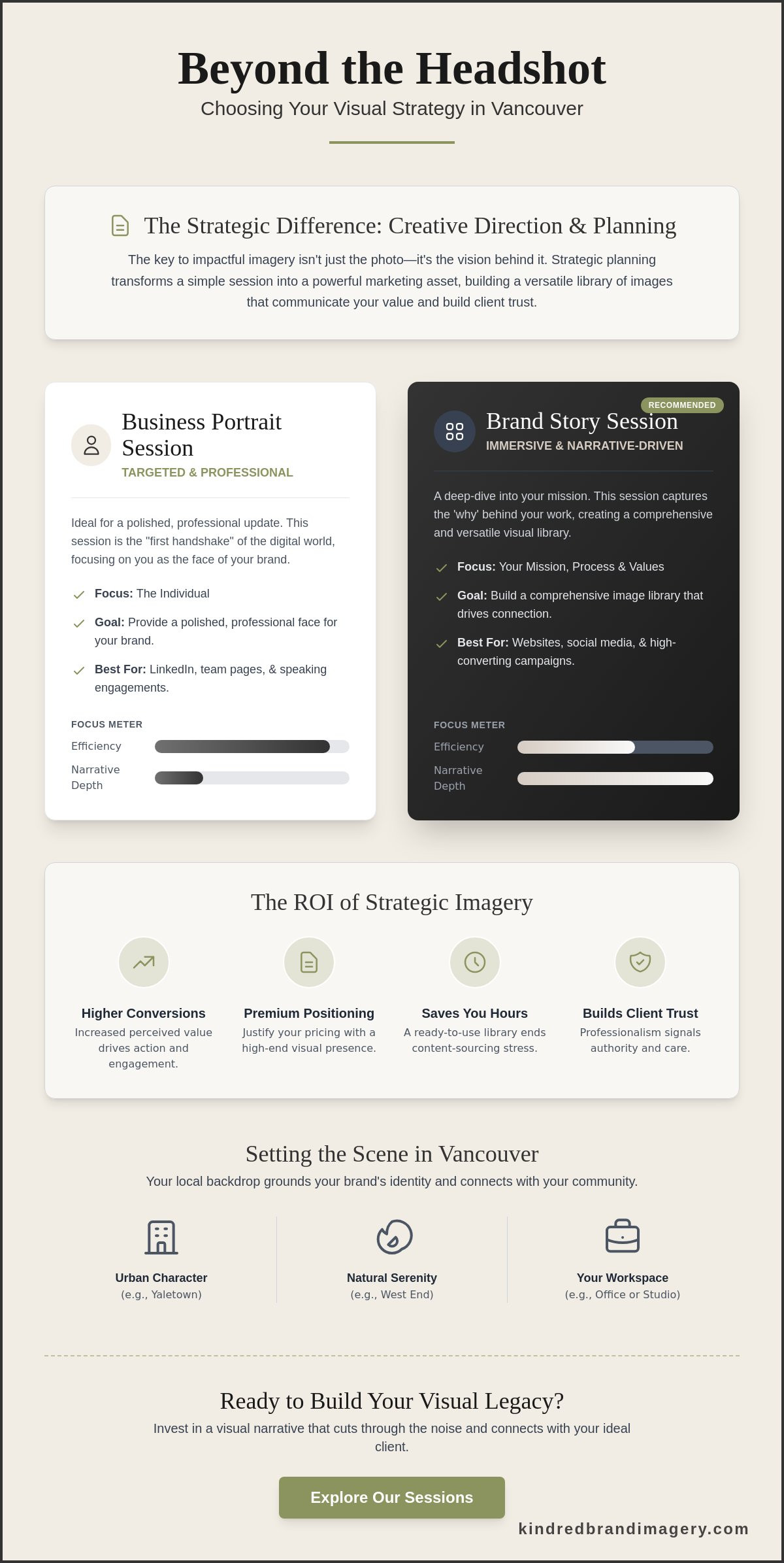Choosing a Professional Brand Photographer in Vancouver: A Strategic Buying Guide