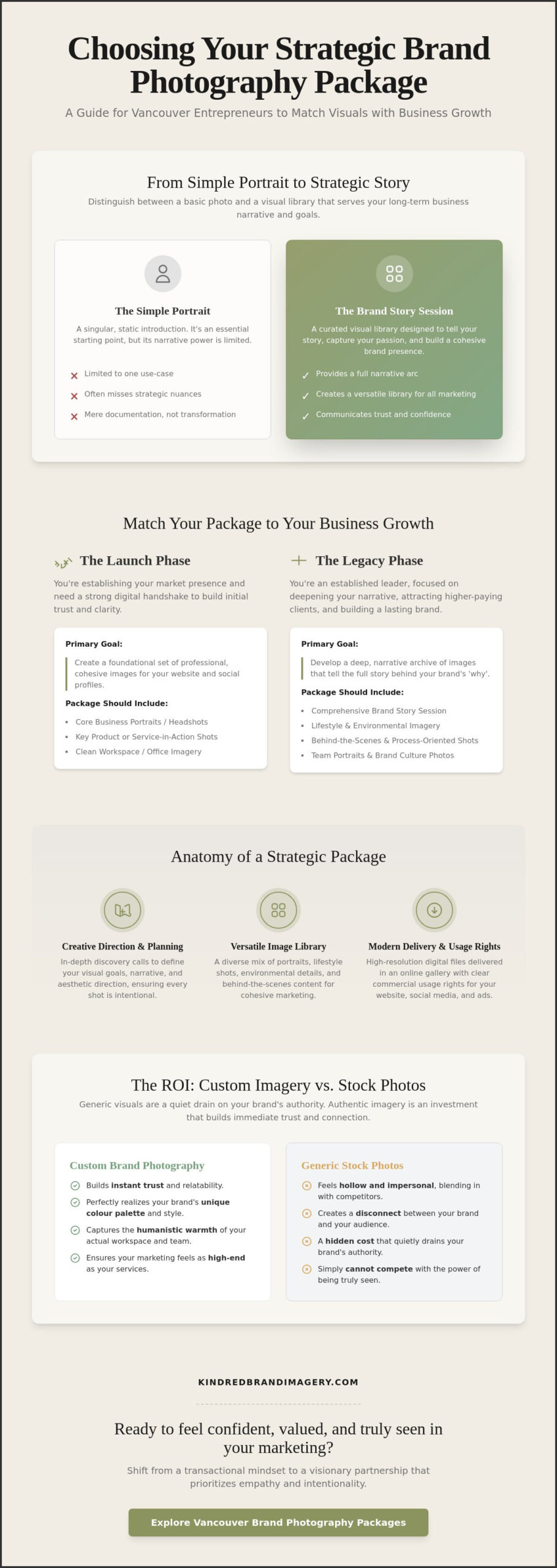 Investing in Impact: A Guide to Brand Photography Packages in Vancouver (2026)