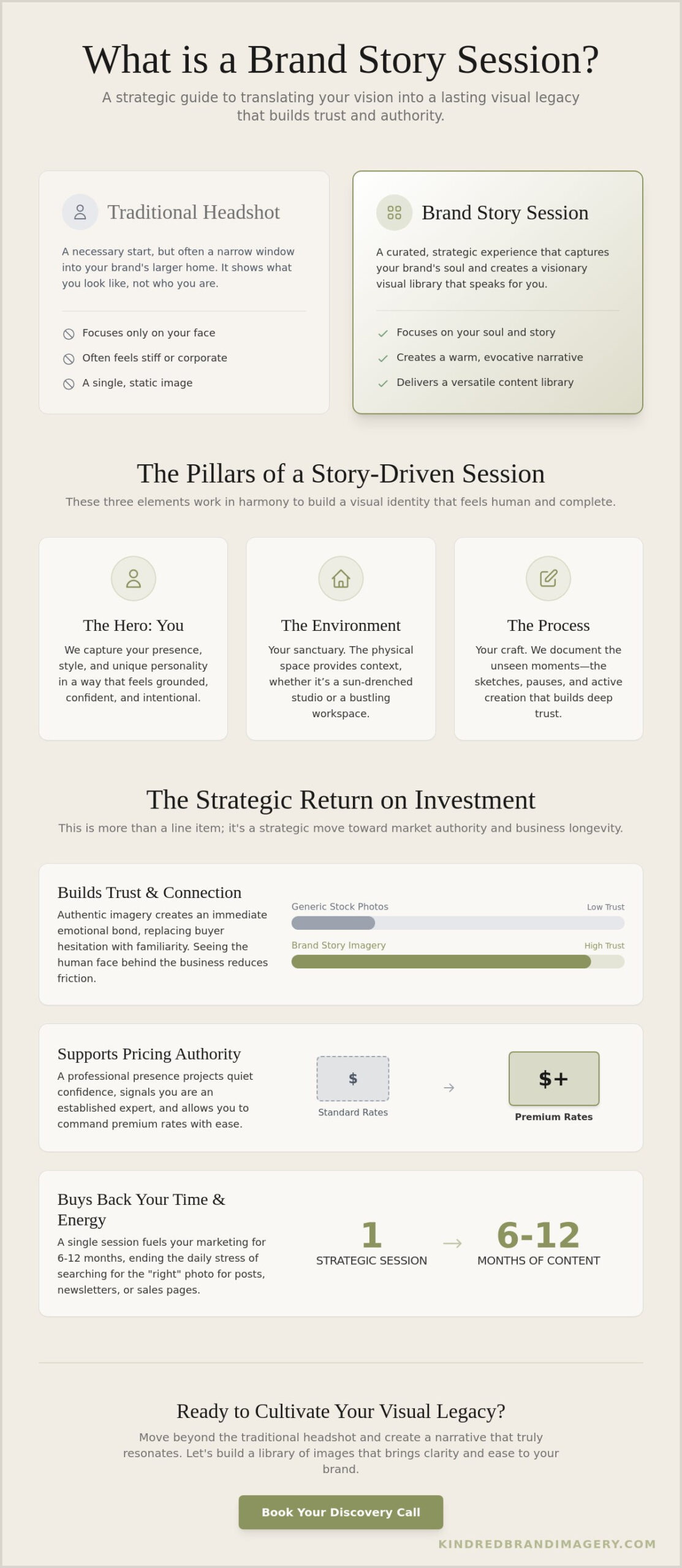 What is a Brand Story Session? Translating Your Vision into Imagery