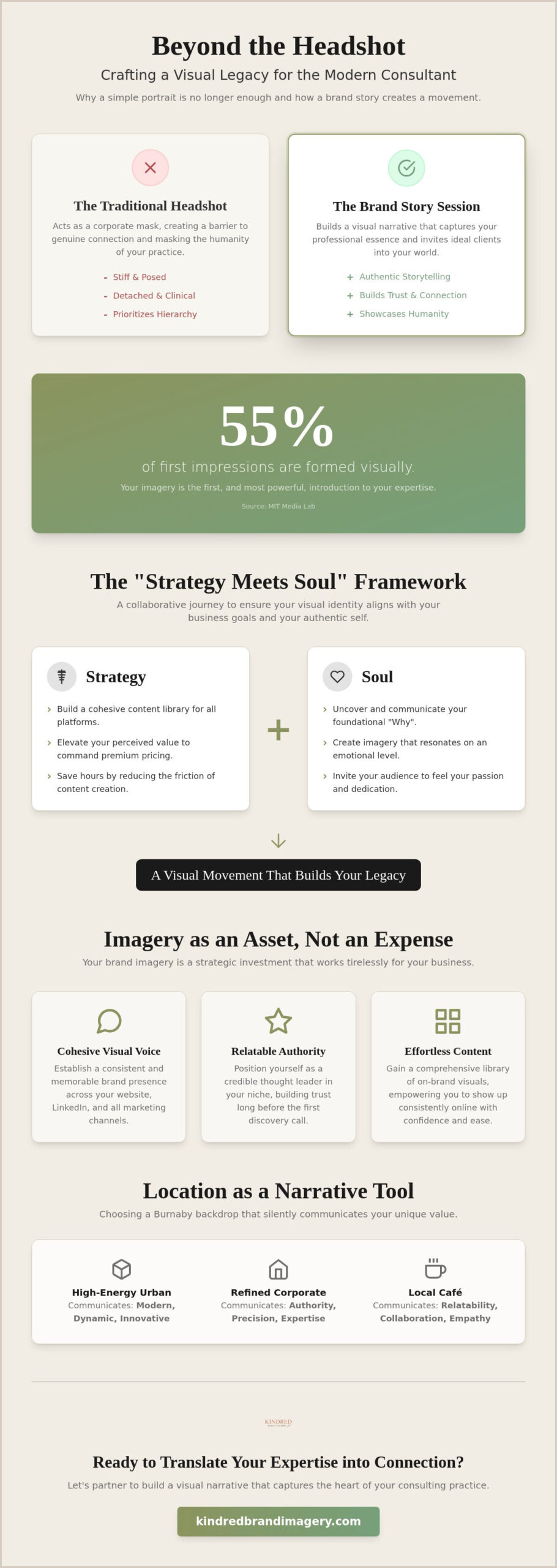 Branding Photos for Consultants in Burnaby: Translating Expertise into Trust